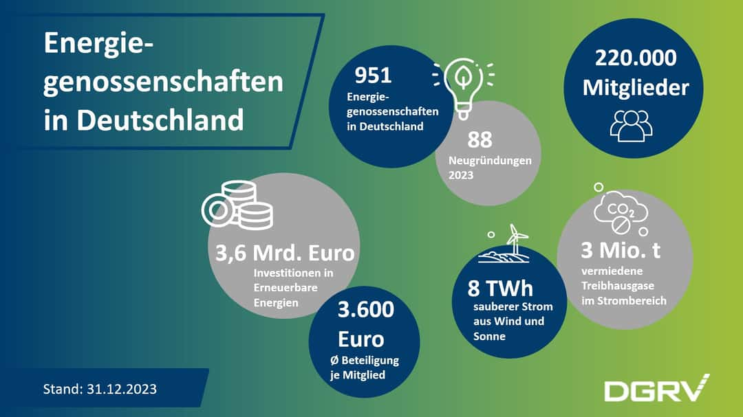 In-Energiegenossenschaften-investieren-Wie-sicher-ist-das-Geld-Und-Lohnt-das-