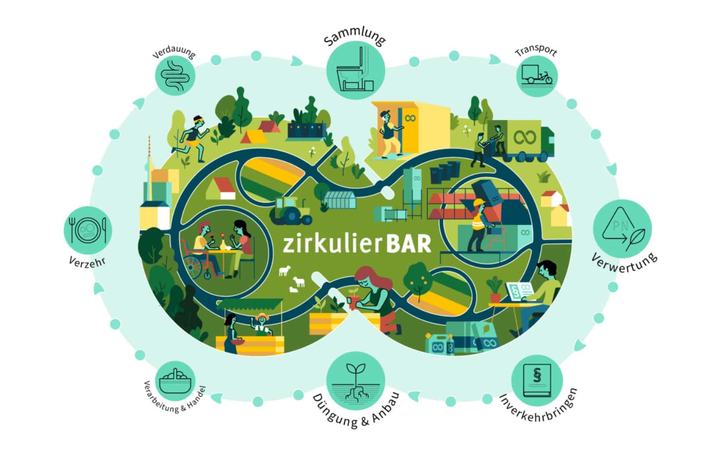 Projekt zirkulierBAR macht aus Toilettenfkalien wertvollen Dnger | top  agrar
